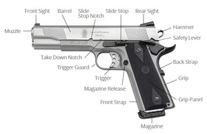 Understanding the Parts of a Pistol: Key Components and Accessories