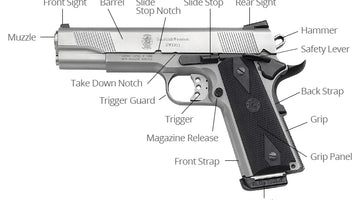 Understanding the Parts of a Pistol: Key Components and Accessories