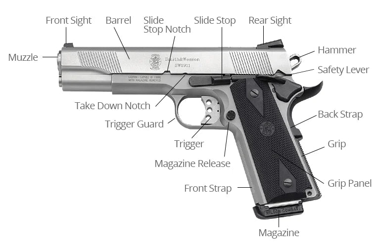 Understanding the Parts of a Pistol: Key Components and Accessories ...